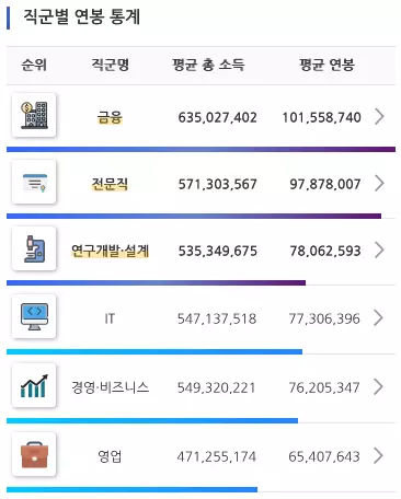 잡브레인 10 잡브레인 살펴보기 7