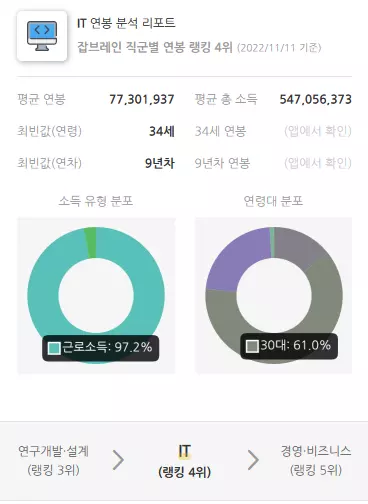 잡브레인 11 잡브레인 살펴보기 8