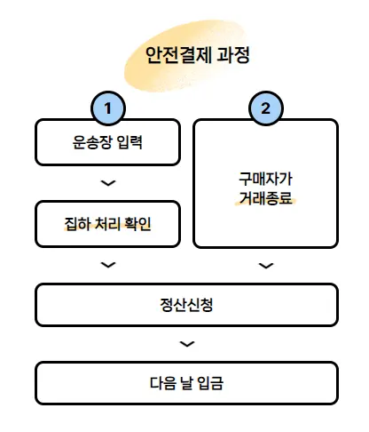 윗치폼 13 윗치폼 살펴보기 8