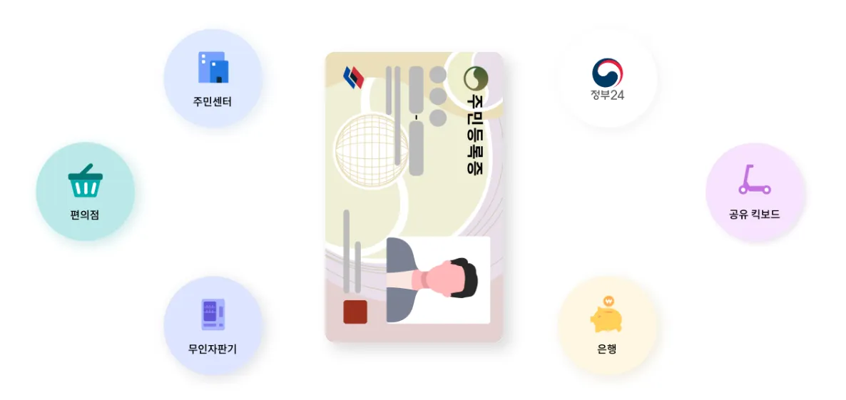 대한민국 모바일 신분증 가이드 (모바일 신분증 발급 방법부터 민간 앱 이용 방법까지)