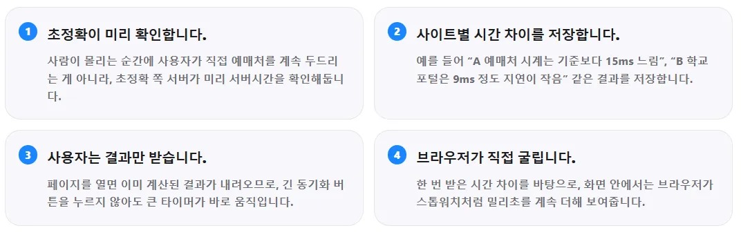 초정확 2 초정확 살펴보기 1
